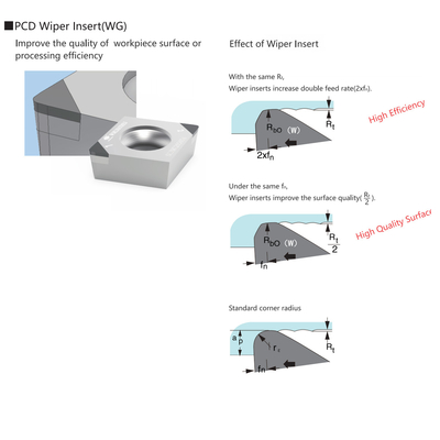 Iso Indexable Cnc Turning Insert Diamond Poly Crystalline 80° Negative Tools Insert Wiper